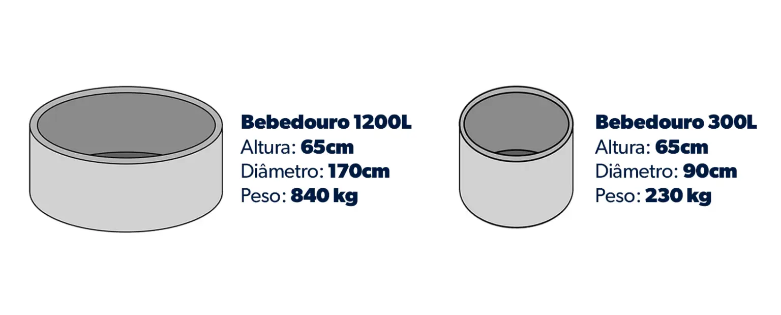 Imagem informativa dos bebedouros de concreto de 1.200 L e 300 L da Currais Itabira.