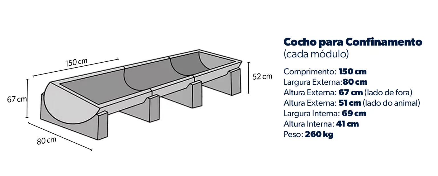 Imagem com os dados técnicos do cocho para confinamento da Currais Itabira: 1,5 m de comprimento, 80 cm de largura externa e 260 kg.